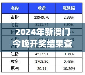 2024年新澳门今晚开奖结果查询表,发掘方案立即落实_定向版8.38.60