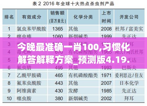 今晚最准确一肖100,习惯化解答解释方案_预测版4.19.41