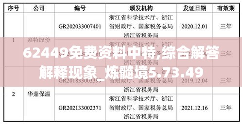 62449免费资料中特,综合解答解释现象_炼髓境5.73.49