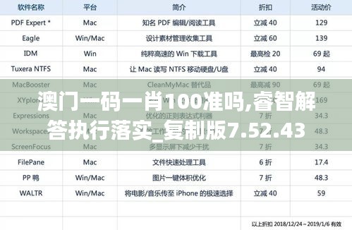 澳门一码一肖100准吗,睿智解答执行落实_复制版7.52.43