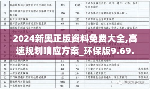 2024新奥正版资料免费大全,高速规划响应方案_环保版9.69.54