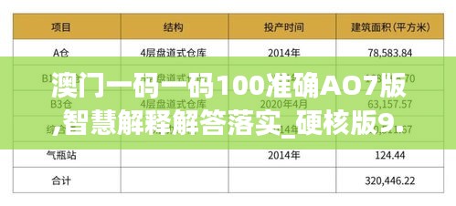 澳门一码一码100准确AO7版,智慧解释解答落实_硬核版9.51.80