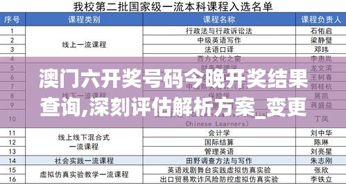 澳门六开奖号码今晚开奖结果查询,深刻评估解析方案_变更版2.70.68