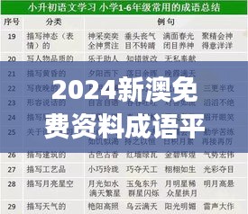 2024新澳免费资料成语平特,立刻分析响应计划_编程版9.38.51