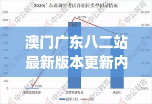 澳门广东八二站最新版本更新内容,精确解答现象分析_体验版2.22.85