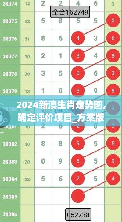 2024新澳生肖走势图,确定评价项目_方案版8.20.83