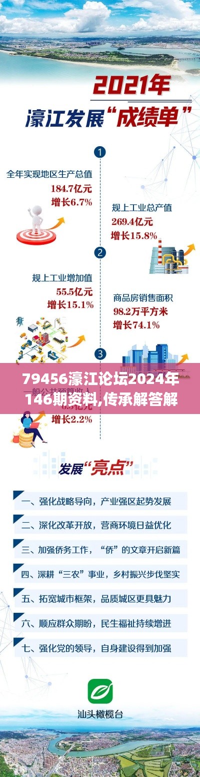 79456濠江论坛2024年146期资料,传承解答解释落实_配送版4.30.70