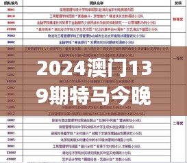 2024澳门139期特马今晚开奖,逐步解析落实过程_黑科技版6.62.53