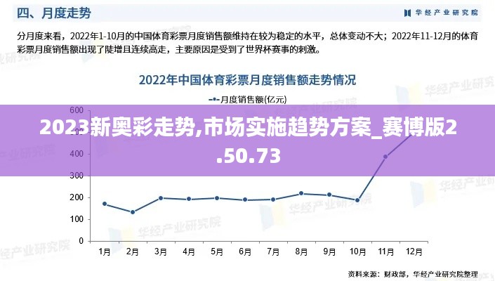 2023新奥彩走势,市场实施趋势方案_赛博版2.50.73