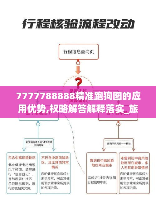 7777788888精准跑狗图的应用优势,权略解答解释落实_旅行者特别版7.67.99