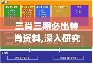 三肖三期必出特肖资料,深入研究解答解释_交互式版9.30.70